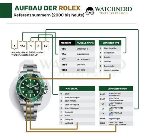 neue rolex 2017|rolex preisliste.